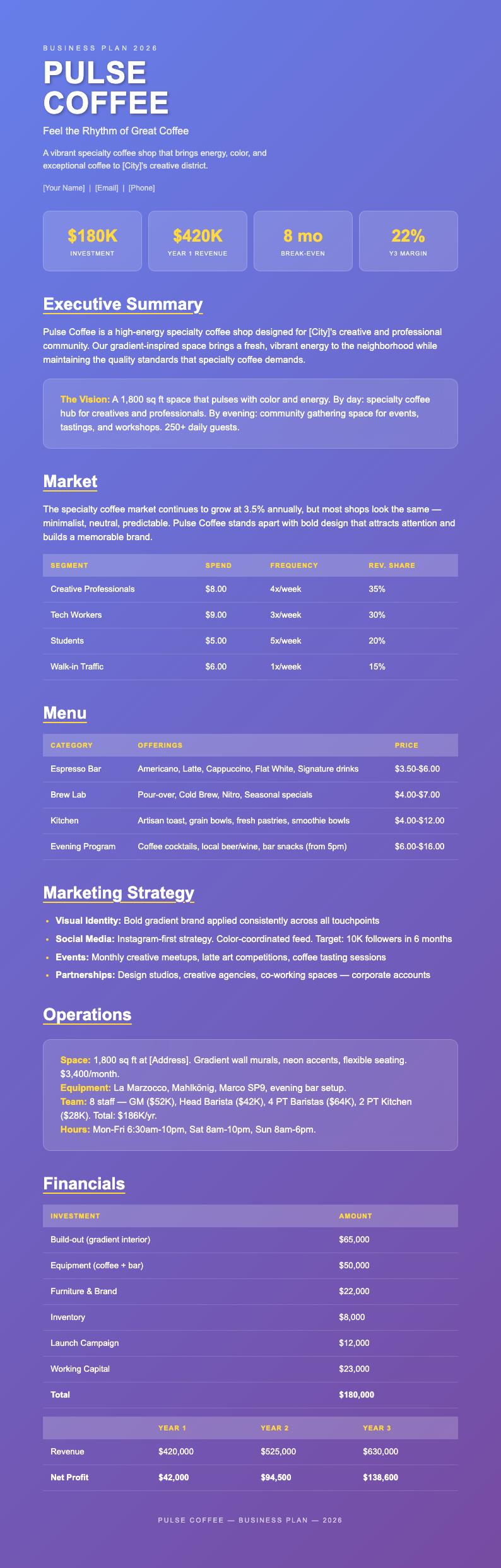 Gradient bold vibrant coffee shop business plan